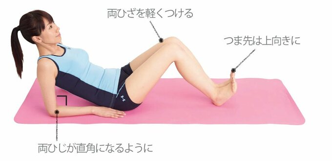 ひざを立てて座り、上半身を後ろに倒してひじで支える