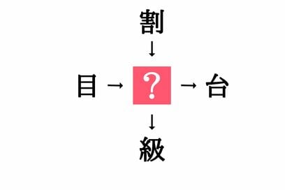 小学生で習う漢字の穴埋めクイズ。「目□・□台」に共通する漢字は？
