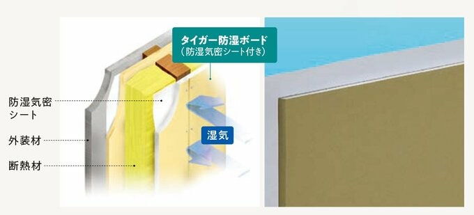 吉野石膏［タイガー防湿ボード］