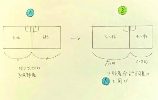 子ども部屋の部屋割り