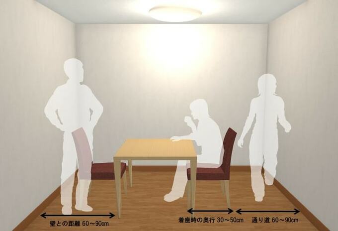 ダイニングテーブルのサイズの目安