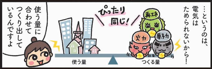 使う量に合わせてつくり出しているんですよ