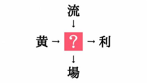 小学校で習う漢字の穴埋めクイズ。「黄□・□利」に共通する漢字は？