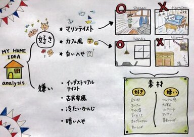 家づくりのデザイン相談を成功させる「好き・嫌い」の伝え方
