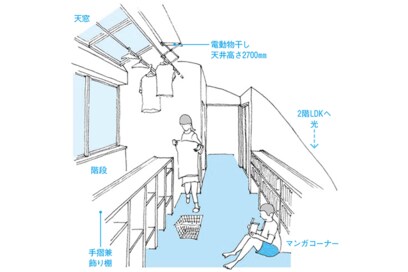 廊下を物干し場や図書館みたいに活用。暮らしやすいプランのヒント集