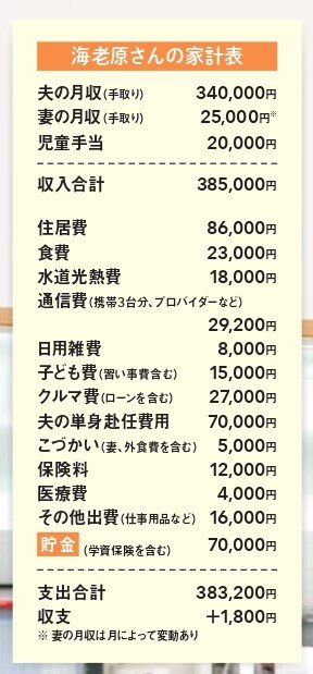 家計