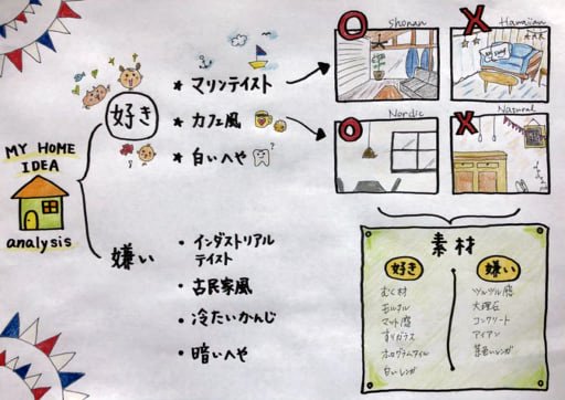 好きと嫌いの中身を細分化する