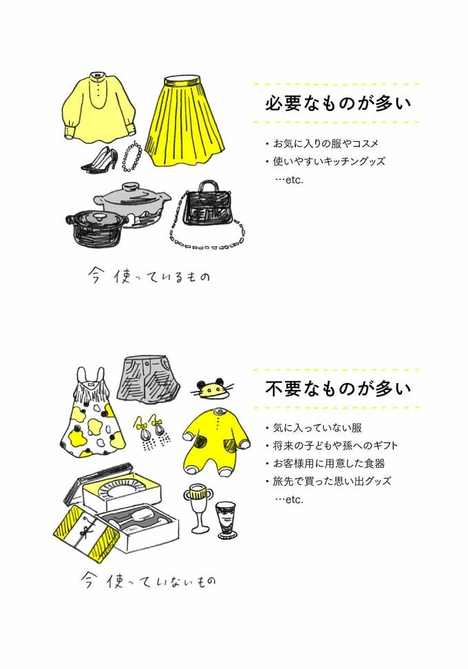 必要なもの