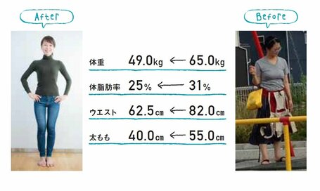 産後1年で－15kg！糖質オフダイエット成功のコツは「ゆるオフ」でした