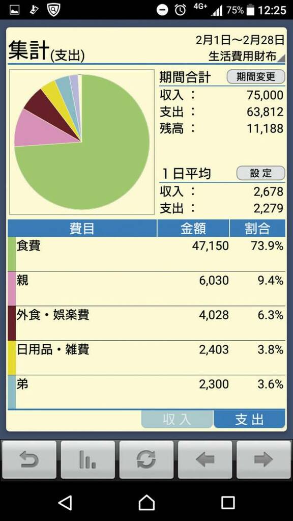 アプリ円グラフ