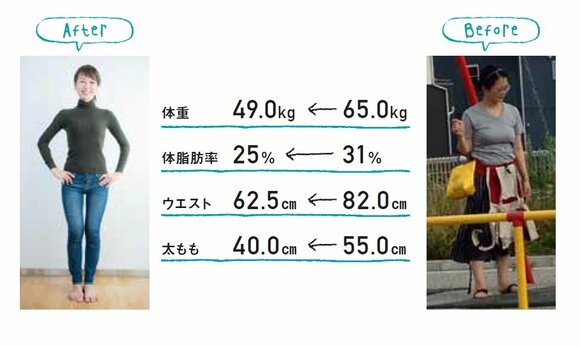 産後1年で 15kg 糖質オフダイエット成功のコツは ゆるオフ でした Esseonline エッセ オンライン