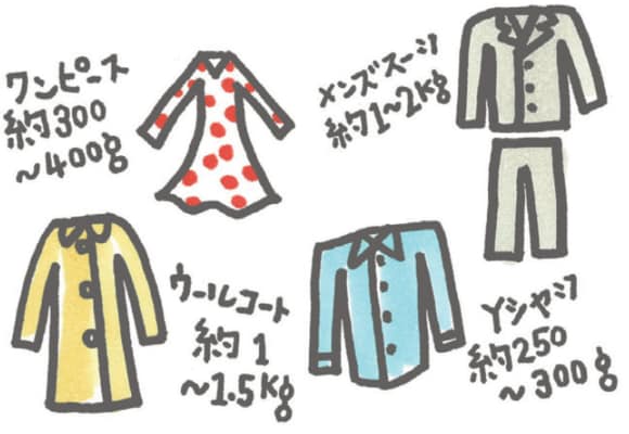 かけるものの重さを見積もる