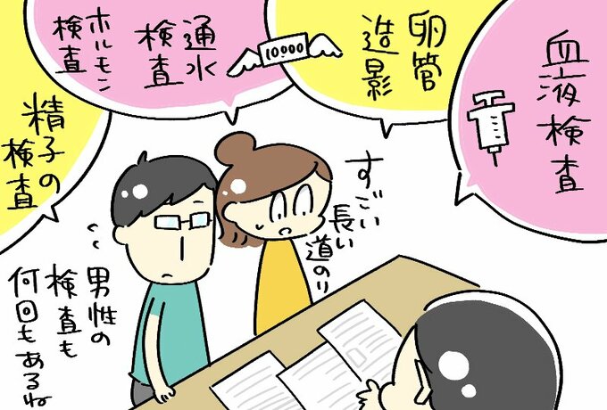 検査