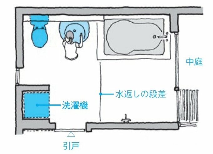 洗濯機まで置いたフォーインワンのプラン例