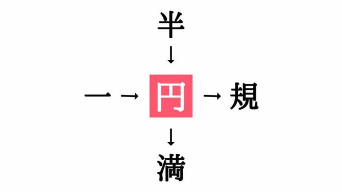 小学校で習う漢字の穴埋めクイズ 半 規 に共通する漢字は Esseonline エッセ オンライン