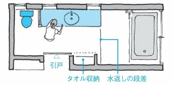 スリーインワンプラン例1