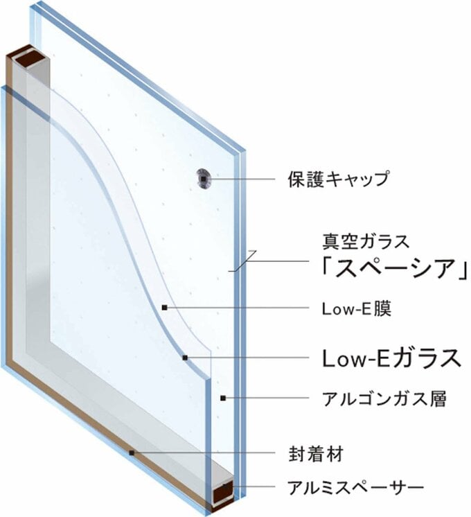 日本板硝子の複層真空ガラス