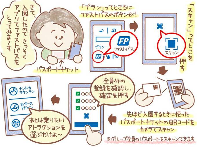 ファストパスを取得するイラスト