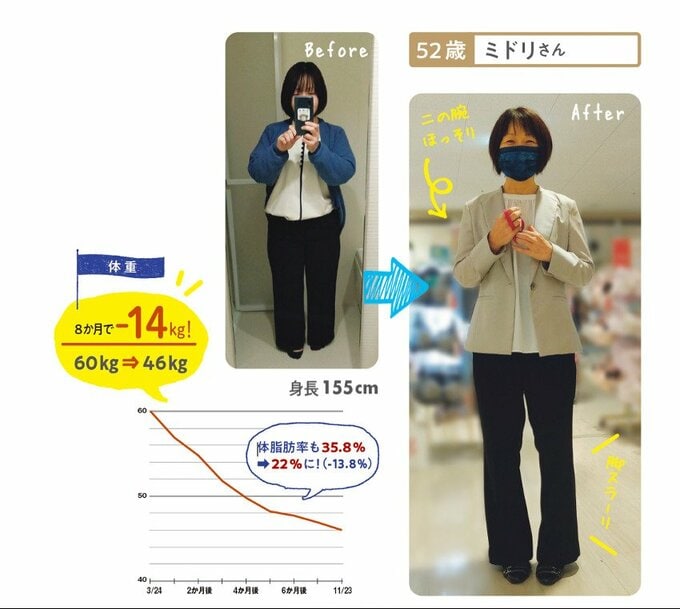 52歳のミドリさんは8か月で−14kgのダイエットに成功