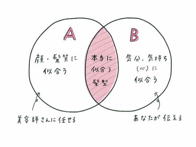 本当に似合う髪型の図