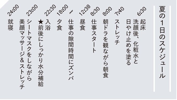 夏の1日のスケジュール