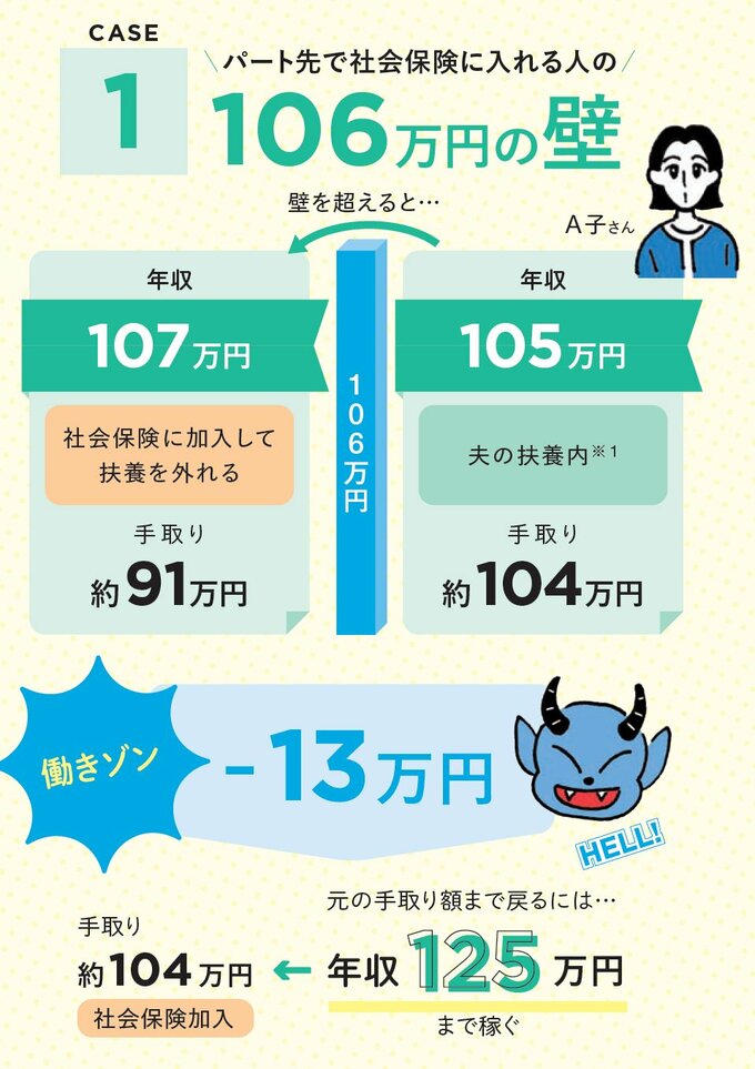 ※妻が夫を扶養する場合も同様