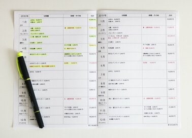 予想外の出費に振り回されないために、年始までにチェックする3つのポイント！