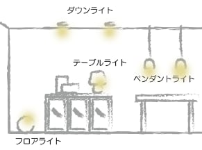 多灯照明イメージ
