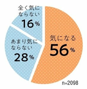 アンケート結果