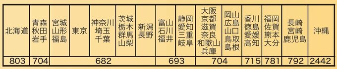 エリア料金表