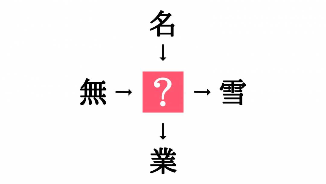 小学校で習う漢字の穴埋めクイズ 無 雪 に共通する漢字は Esseonline エッセ オンライン