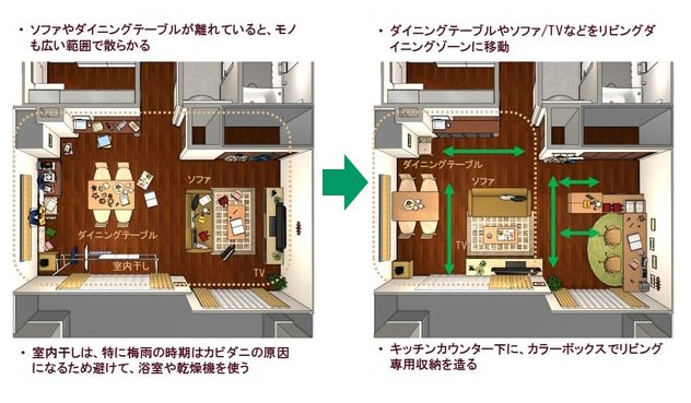 リビングダイニングのゾーンをつくる