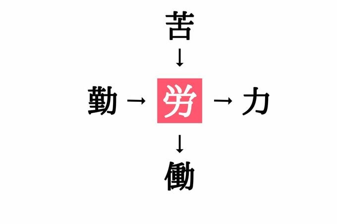 漢字穴埋めクイズ(答え)