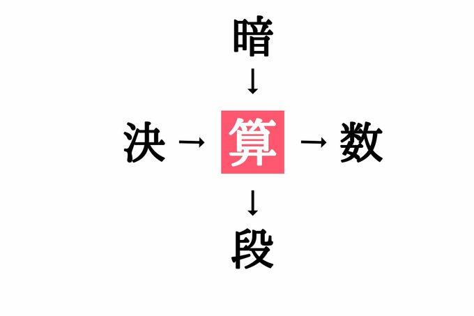 穴埋め漢字クイズ
