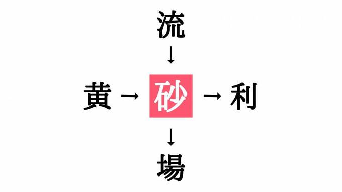 穴埋めクイズ答え