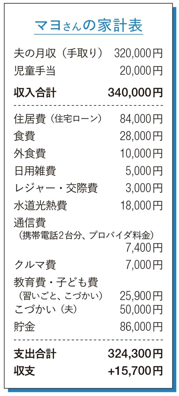 食費 4 人 家族