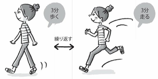 スポーツしない方が長生き！医者が教える健康のウソホント