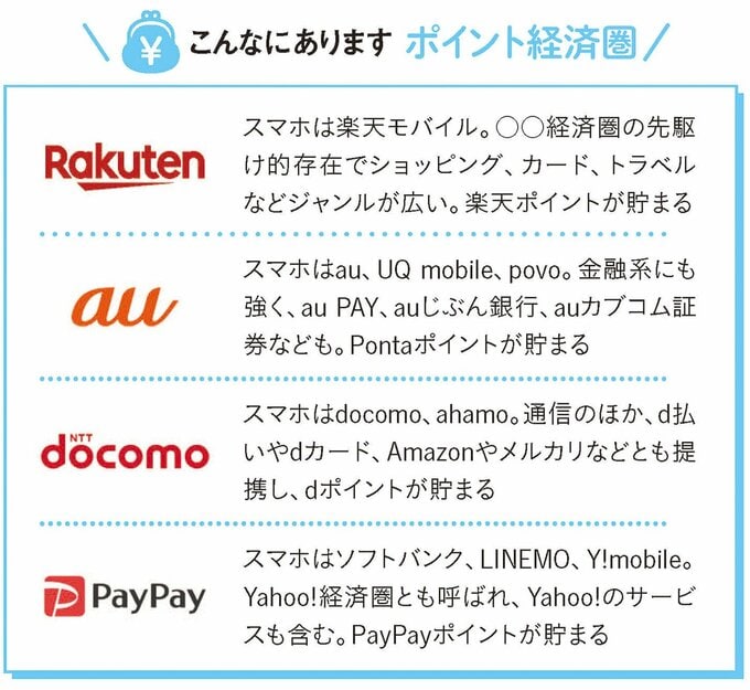 主要キャリア別サービス