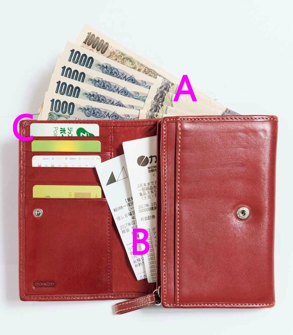 食費用サブ財布