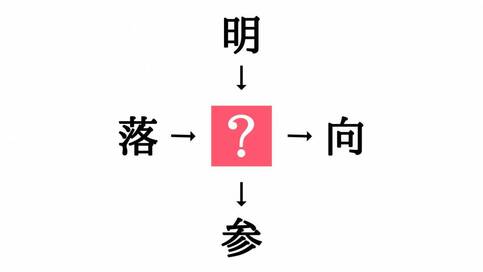 小学生でもわかる？二字熟語の穴埋めクイズ。中央に入る漢字はなに？