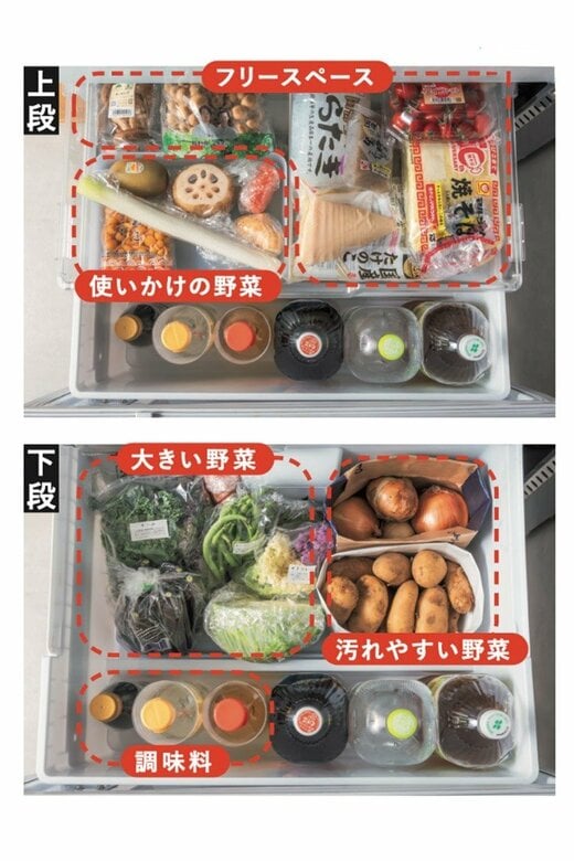 上段には小さいものや使いかけを、下段には大きいものや常備野菜を収納。野菜とセットで使う食材も入れることで調理時の効率がグンとアップ！