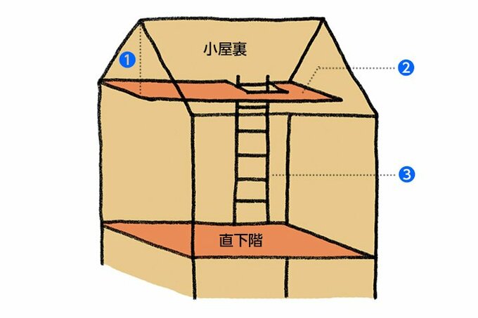 小屋裏で収納スペースをプラスする