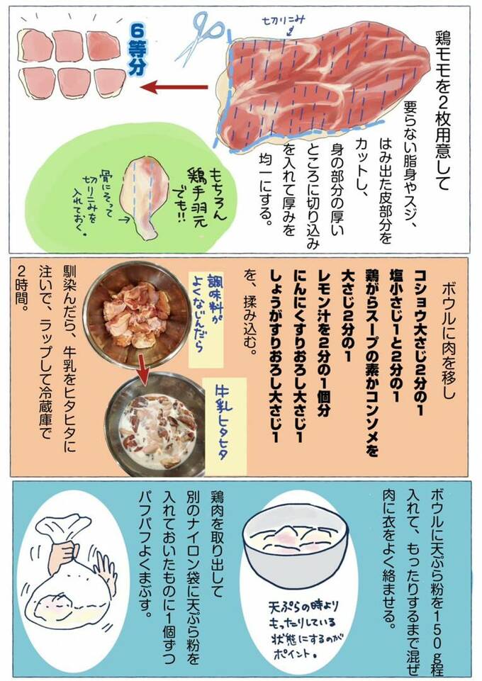 韓国風フライドチキンつくり方