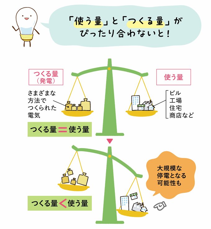 ピカールくん使う量説明