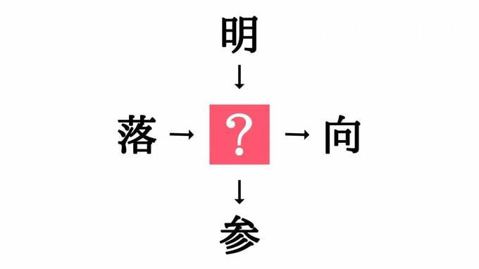 漢字穴埋めクイズ問題