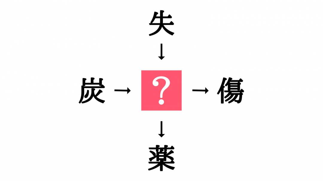 小学生で習う漢字の穴埋めクイズ 炭 傷 に共通する漢字は Esseonline エッセ オンライン