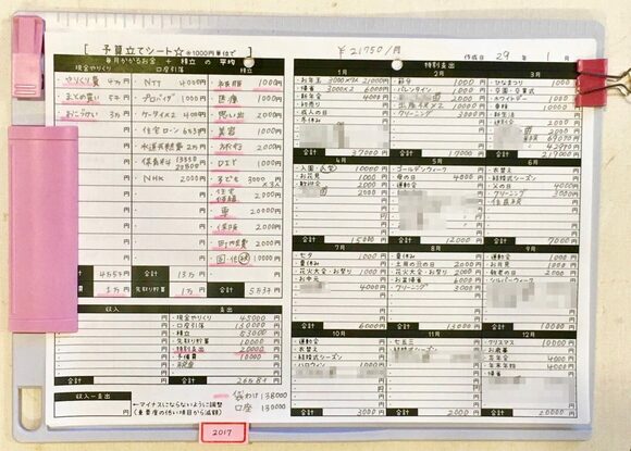 「特別費」とするものを決め、費目ごとに袋わけをする