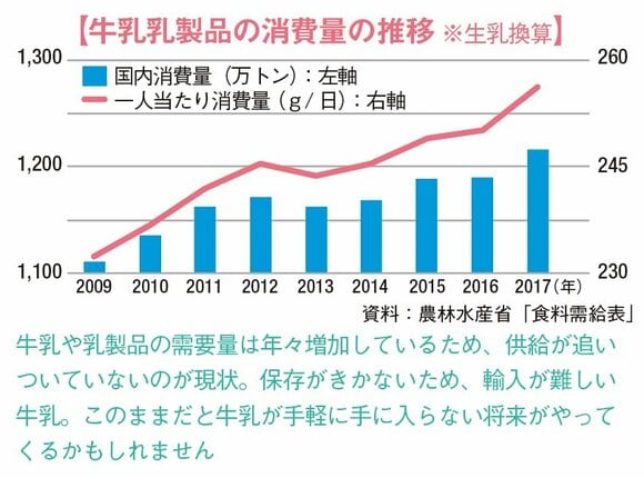 中央酪農