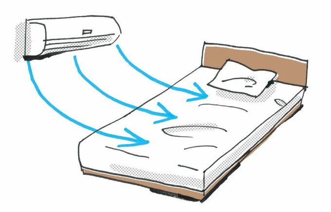 イラストエアコンの風がベッドにいく様子