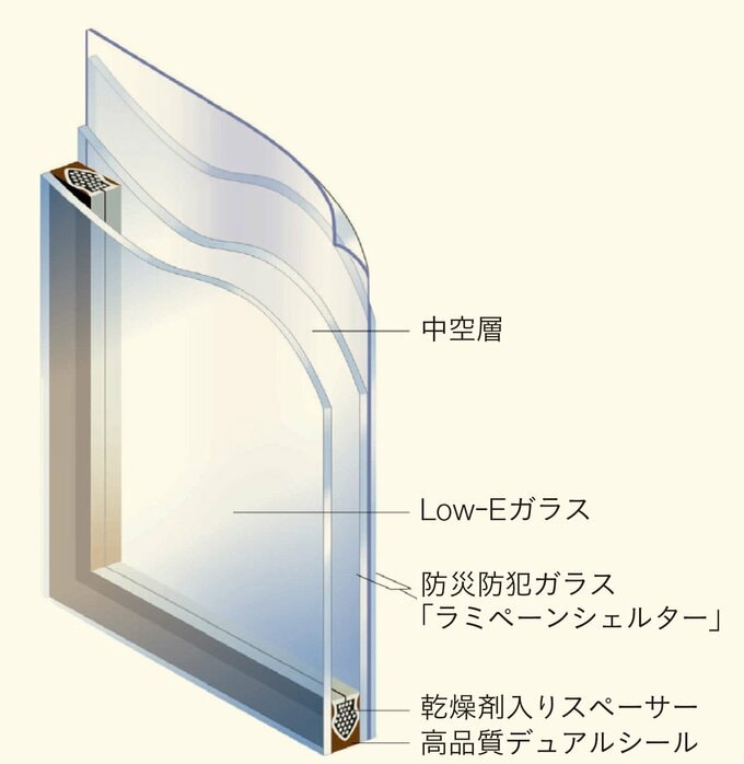 日本板硝子の防災防犯複層ガラス